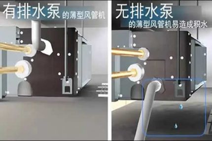 一定要買標配排水泵的室內機產品