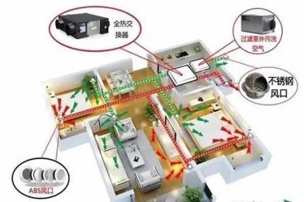 家用新風系統的58個常見問題及答案(上)