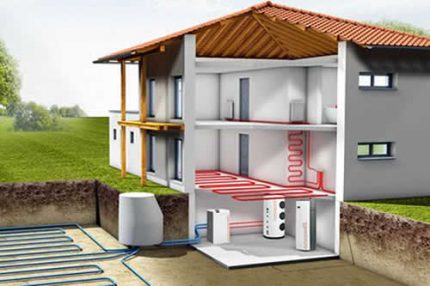 地源熱泵使用多年后，效果是否會變差