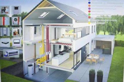 如何選擇適合風量的新風系統