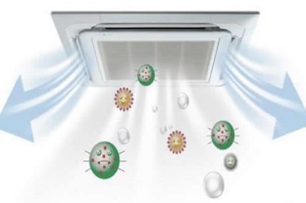 空調六問：這是新手真正需要的！